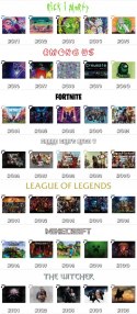 PUZZLE - KONSOLA PLAYSTATION - PREZENT NA ŚWIĘTA WZORY - 35el + PUDEŁKO